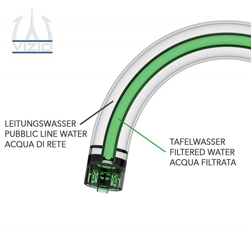 Kuhinjska armatura 3v1 za pod pultni filter - Slika 5