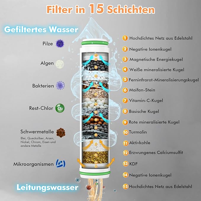 Zamjenski filter ulošci za tuš ručicu Meko Basic - Slika 2