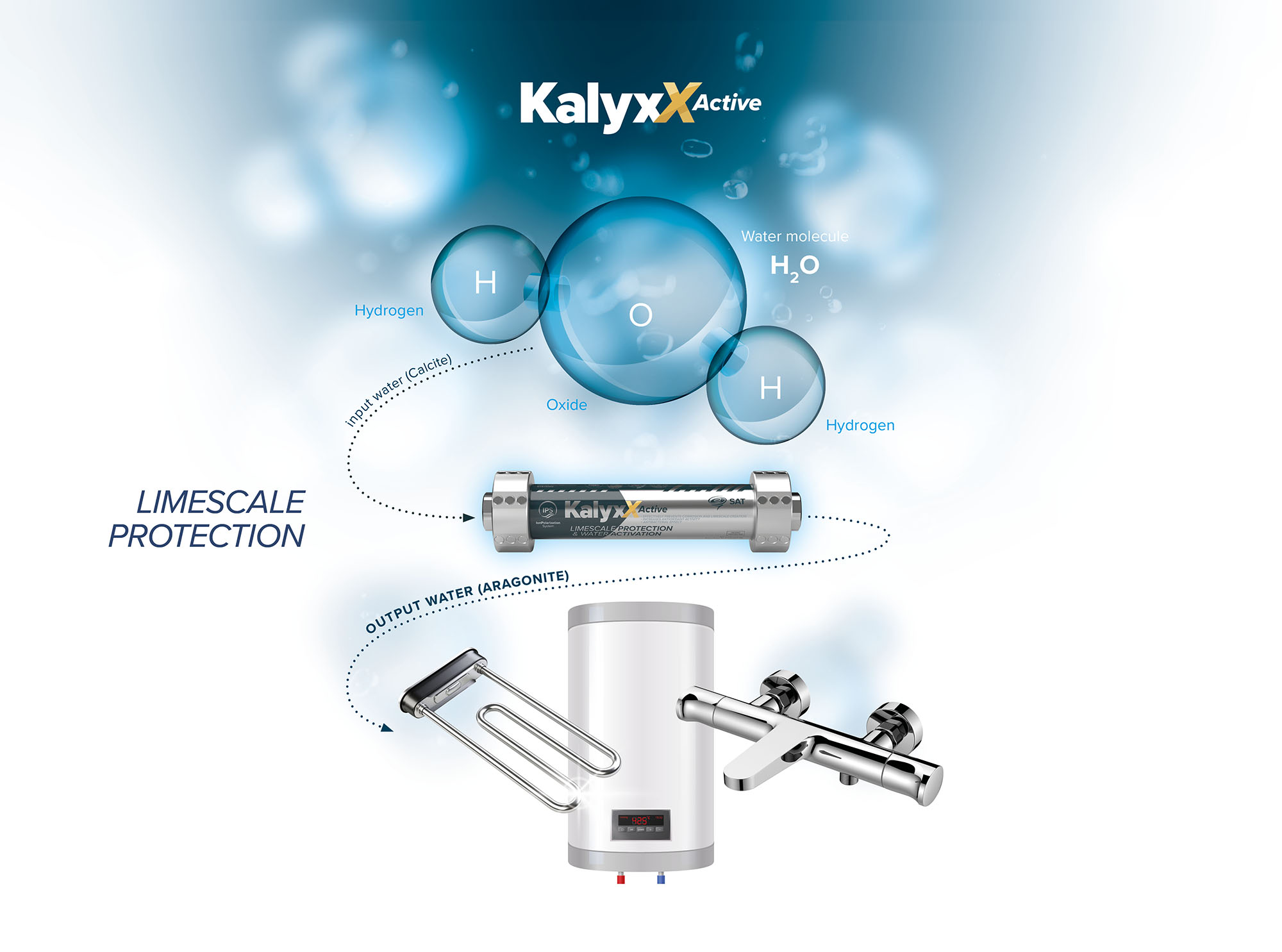 Elektrolitski neutralizator kamenca IPS KalyxX Active 3/4” - Slika 4
