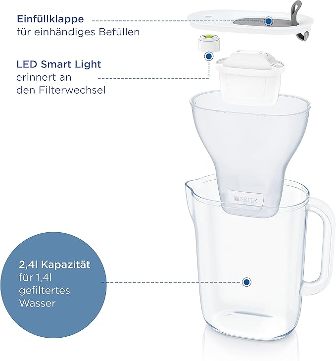 Brita 1052763 vrč za filtriranje vode + 3x uložak - Slika 3