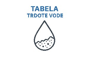 Tabela trdote vode